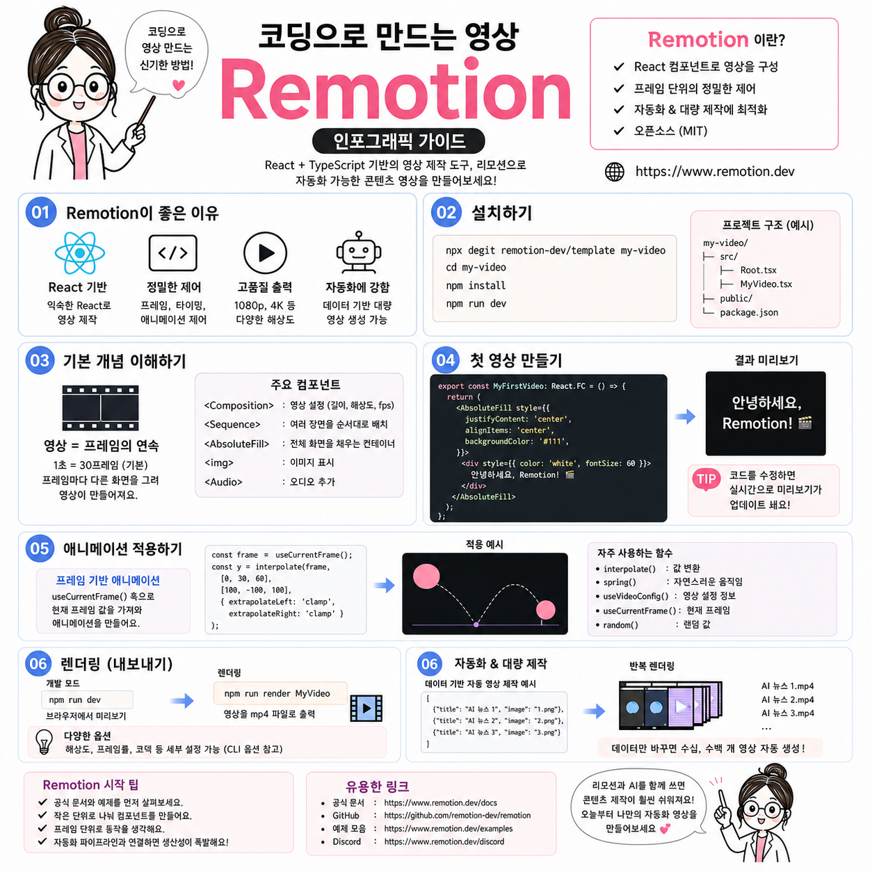 코딩으로 만드는 영상 Remotion 인포그래픽 가이드
